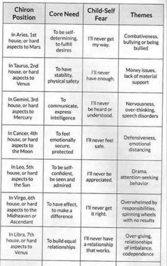 a table that has different types of words and phrases on it, including children's names