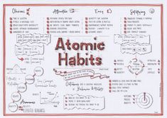 a handwritten poster with the words atomic habitts on it