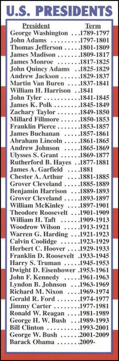 the u s presidents list in red, white and blue