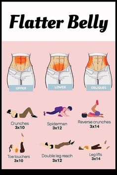 the different types of women's butts are shown in this poster, which shows how