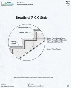 the details of a stair system with instructions for each step and how to use them