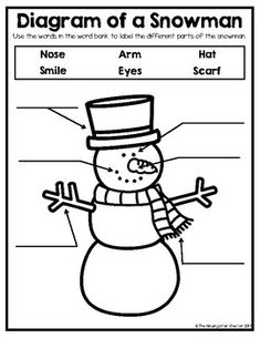 the diagram of a snowman