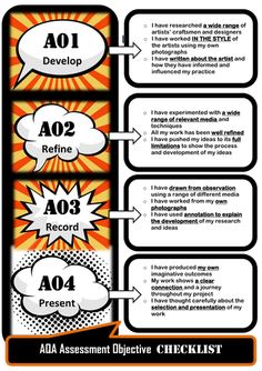 an info sheet describing the different types of speech bubbles and how they are used to describe them