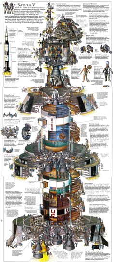 an illustrated diagram shows the structure and workings of a space shuttle that is being flown by astronauts