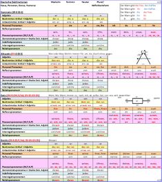 an image of a spreadsheet with numbers and other items in the top right hand corner