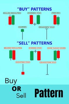 the diagram shows how to buy and sell patterns