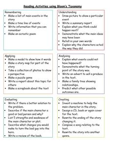 an activity sheet for reading and writing about the topic in this text, which includes examples of