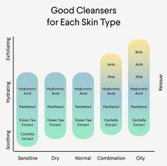 Aha Bha, Healthy Skin Tips, Facial Cleansers, Pretty Skin, All I Ever Wanted, Skin Care Solutions