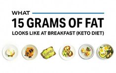 Including protein at every meal can help fuel weight-loss goals. Healthy Keto Breakfast, Keto Fats, Myfitnesspal Recipes, Dairy Free Coffee, Keto Breakfasts, Health Care System, Inflammatory Recipes, Fit Board, Breakfast Keto