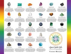 a poster with different types of crystals