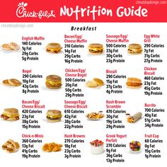 the chicken and nutrition guide is shown in this graphic above it's description