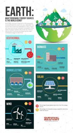 an info poster showing the different types of solar energy