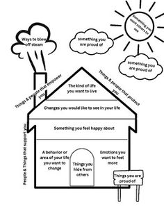 DBT House for kids to learn emotions and feelings. Dbt Worksheet, Dbt House, Family Therapy Worksheets, Family Therapy Activities, Group Counseling Activities, Dbt Therapy, House For Kids, Coping Skills Activities, Solution Focused Therapy