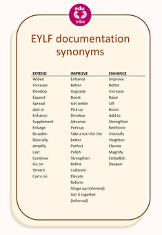 an eyfl document with the words in english