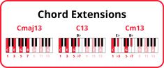 the piano keyboard with chords and numbers for each key, which are highlighted in red