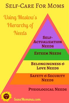 a pyramid with the words self care for moms on it, including three levels