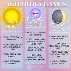 astrology basics for the sun, moon and earth are on display in this poster