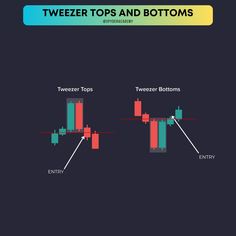 tweezer top and bottom options on the trading chart for bitcoin, ether