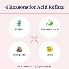 @drheatherfinley posted to Instagram: SAVE if you don't know WHY you have acid reflux! It is not uncommon for women who struggle with bloat and constipation to also struggle with some sort of form of acid reflux. While everyone's underlying causes are unique to them, here are four potential reasons you could be struggling: - H Pylori - we see this often GI map testing in our clients - low stomach acid (can mimic symptoms of high stomach acid) - constipation - stress Acid reflux is a potentia Map Testing, H Pylori, Low Stomach Acid, Stomach Acid, Acid Reflux