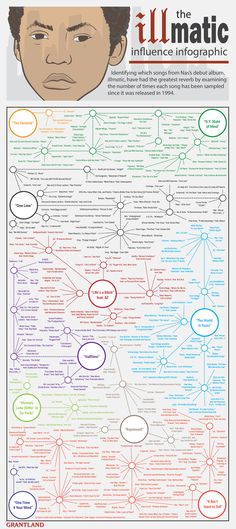 the ultimate guide to creating an info poster