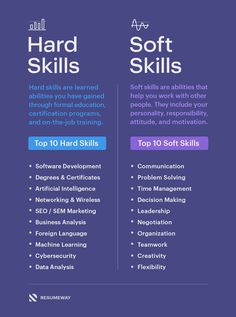 two different types of skills that are available for the user to use on their website