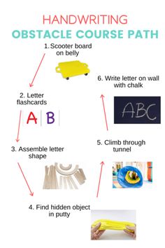 a poster describing how to write an obstacle course path