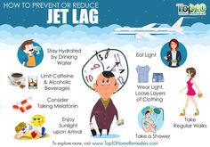 how to prevent or reduce jet lag info poster with cartoon people and airplane in the background