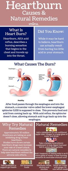 11 Natural Remedies To Fight Acid Reflux (Infographic) Diet Meals, Acid Reflux, Natural Treatments, Herbal Remedies, Side Effects, Health Benefits