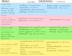 the four types of people's feelings in different languages, including words and phrases