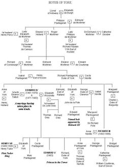 a family tree is shown in black and white