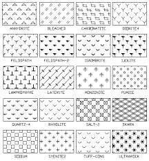 the different patterns used in quilting are shown here, and there is also an image of