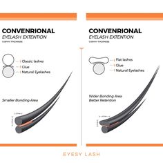 Flat Lash Extensions, Lash Extensions Education, Lash Extension Thickness Guide, Eyelash Extension Education, Eyelash Extension Training Manual, Natural Lashes