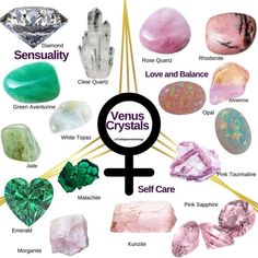 Crystals For Venus Planet, Venus Planet Astrology, Mars Crystals, Venus Crystals, Sun Crystals, Venus Energy, Energy Stones Crystal Healing, Venus Astrology, Self Love And Care