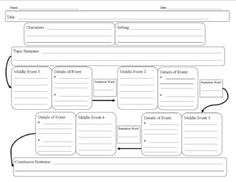 a graphic diagram showing the main parts of a text structure, including lines and arrows