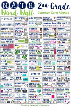 a poster with the words and numbers in each language, which are used to help students learn