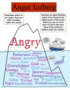 an iceberg is shown with the caption'angry'in red and white