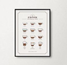 a coffee poster with different types of cups and their names in black frame on the wall