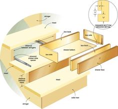 the parts of drawers are labeled in this diagram