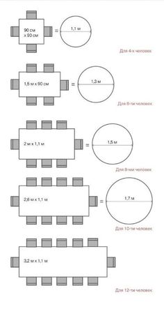 the diagram shows how to make a table with numbers and measurements