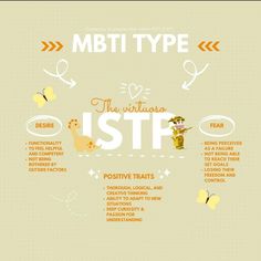 Istp 5w6, Isfp Intp, Istp Intj, Enfp Istj, Intj Infj, Mbti Functions, Infj Isfj