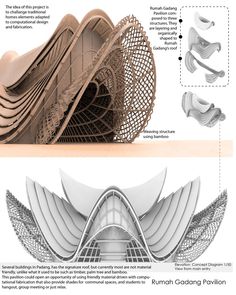 an info sheet describing the different parts of a building and how they are used to make it