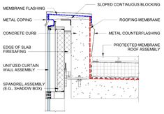 the components of a fire escape wall