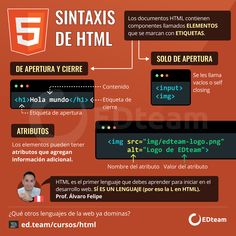 an image of a computer screen with the words sintaxis de html