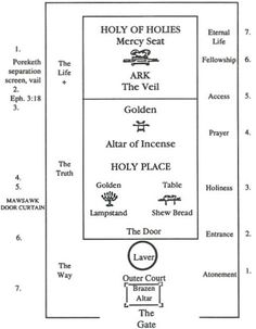 a diagram showing the names and symbols for different types of people's life styles