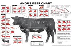 the diagram shows how scottish cattle cuts are cut into pieces and then have their names on them