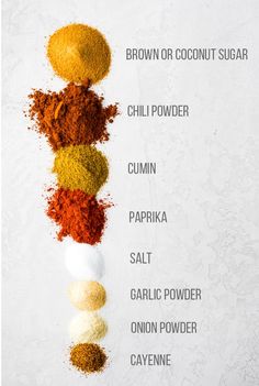 an image of spices labeled in different colors on a white background with text overlay