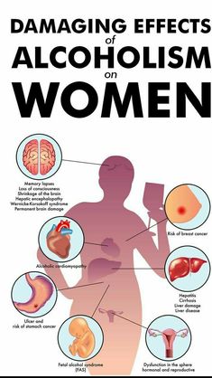 Damaging effects of alcoholism on women Alcohol Effects On Body, Alcohol Awareness, Effects Of Alcohol, Health Facts, Health Problems