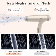 Get silky hair with RIKA High Speed Negative Ionic Hair Dryer! 200M+ ions eliminate 95% static for shiny, repaired hair. Elevate your haircare game! 💨✨ Get Silky Hair, Ionic Hair Dryer, Heat Damage, 200m, Brushless Motor, Hair Repair, Silky Hair, Blow Dry, All Hair Types