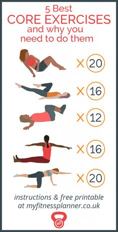 an exercise poster with the instructions for how to do it and what to do them