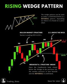 an image of the trading pattern for stocks and options in forex, which is also available